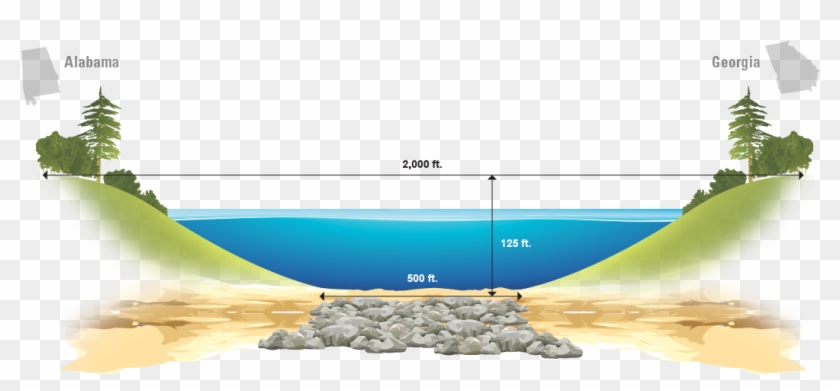 Bartletts Ferry Dam Is Located On The Fall Line, Where - Chattahoochee River Facts Clipart