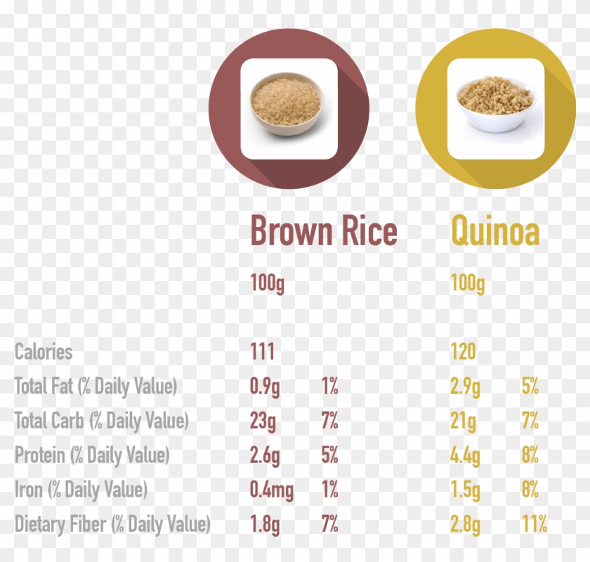 Ricequinoa - Dessert Clipart