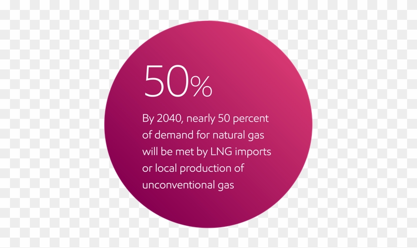 Exxonmobilverified Account - Circle Clipart #5686939