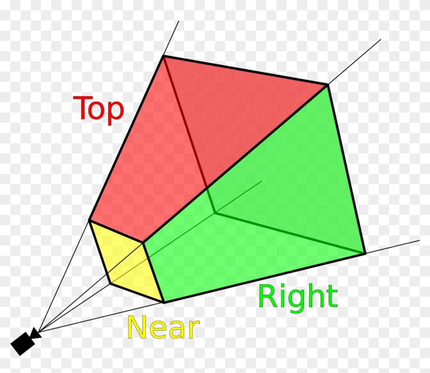 Viewing Frustum - View Frustum Clipart