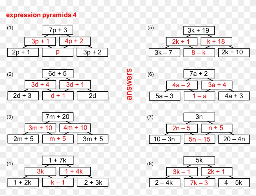 Posted By Don Steward - Expression Pyramids 1 Answers Clipart #5687175