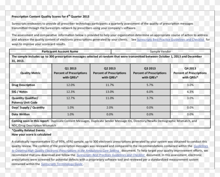 Sample Report Card - Etats Des Dépenses Et Recettes Clipart #5687877