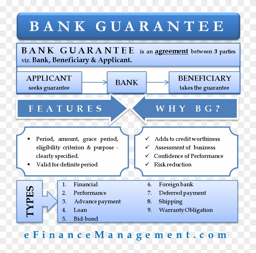 The Bank Does All The Required Due Diligence, Financial - Bank Guarantee Clipart #5689612