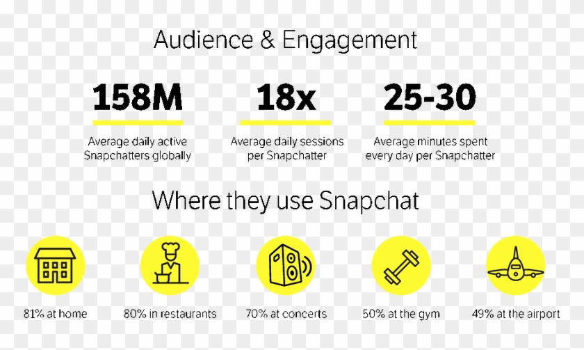 Snapchat For Marketing Your Business - 8x8 Inc Clipart