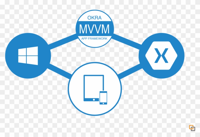 Okra App Framework Goes Cross-platform With Xamarin - Windows 10 Clipart #5690580