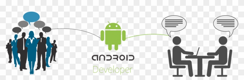 Image Hire In Chandigarh - Transparent Android Development Png Clipart