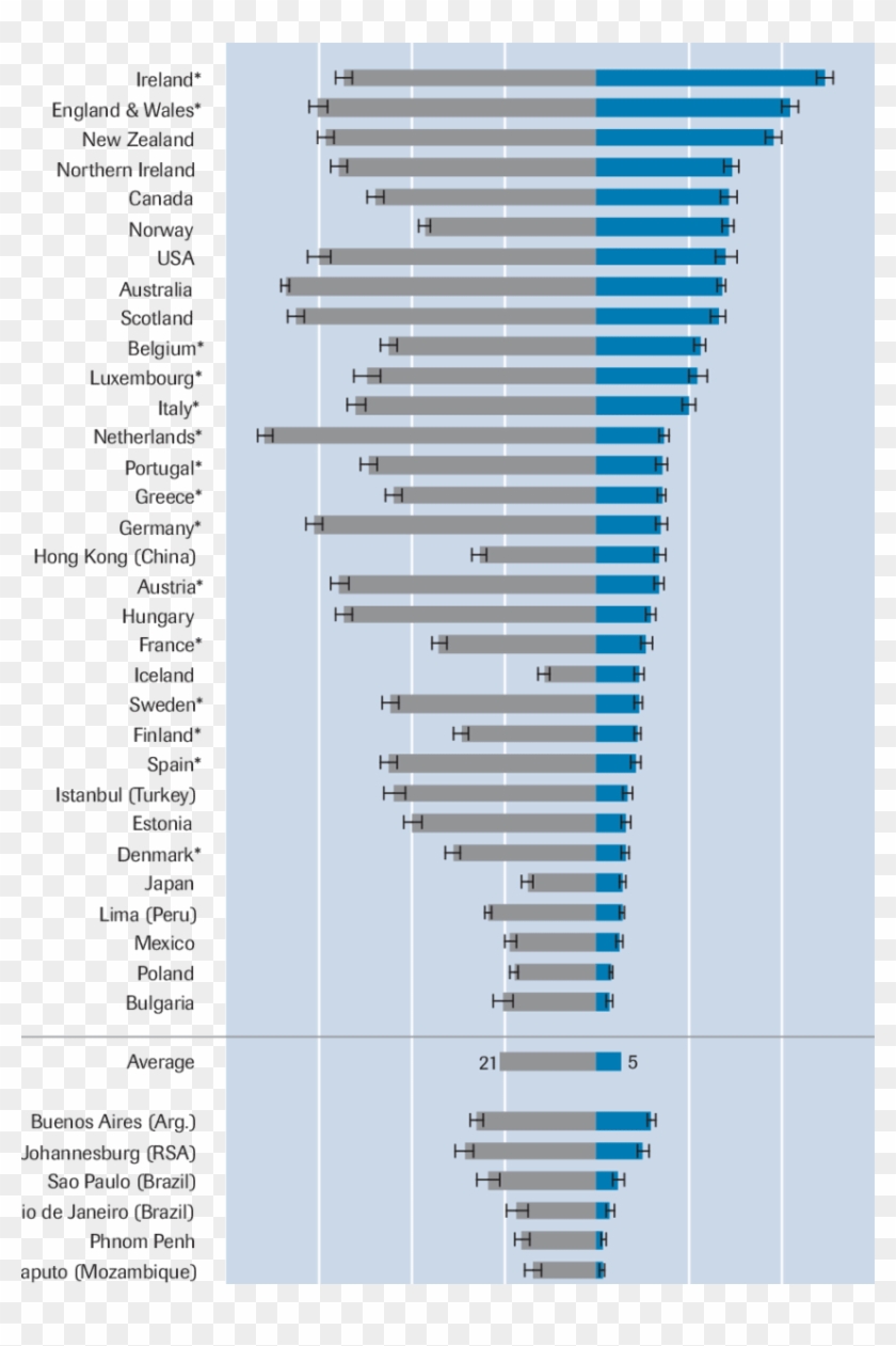 Percentage Of Households With Burglar Alarms And Special - Parallel Clipart