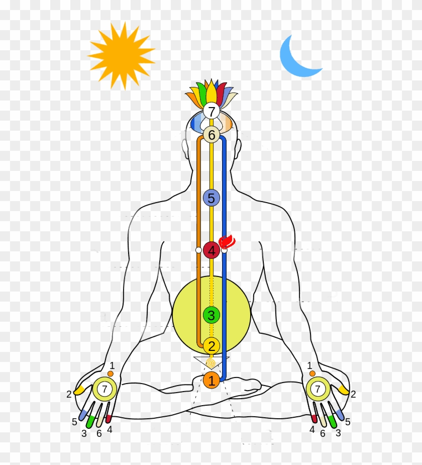Everything You Need To Know About The Chakra Energy - Upanishad Yoga Clipart #5693438