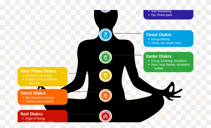Find Your Chakra - Yoga Clipart