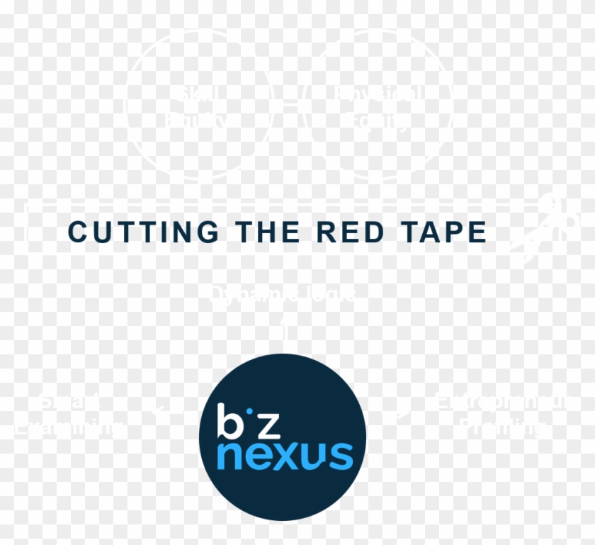 Financial Institutions Focus On Business Plans And - Mvm Clipart