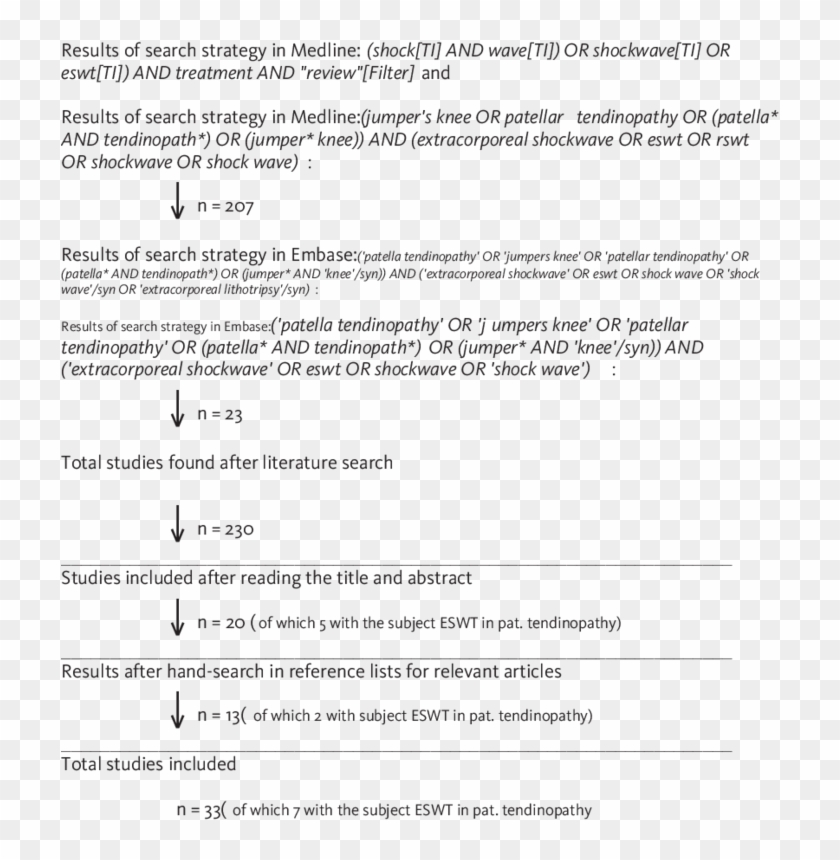 Literature Search - Importance Of Hospitality Industry Pdf Clipart