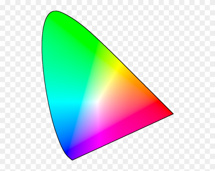Cie Color Space - Mac Adams Ellipse Clipart #5696015