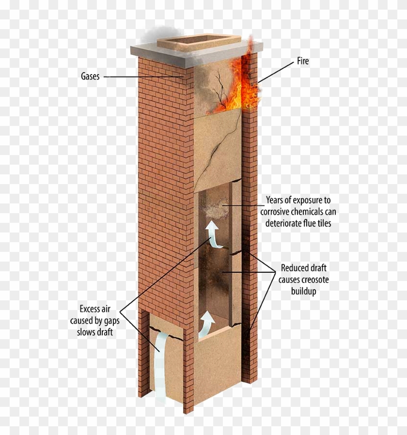 Flue Repair - Flue Chimney Clipart