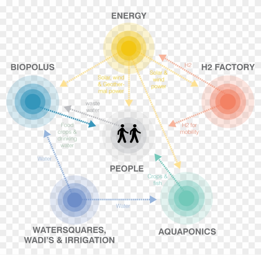 ©unstudio - The Hague Clipart