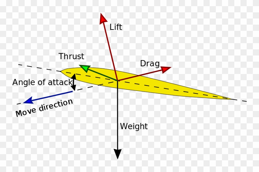 Lift Force Clipart #5696818