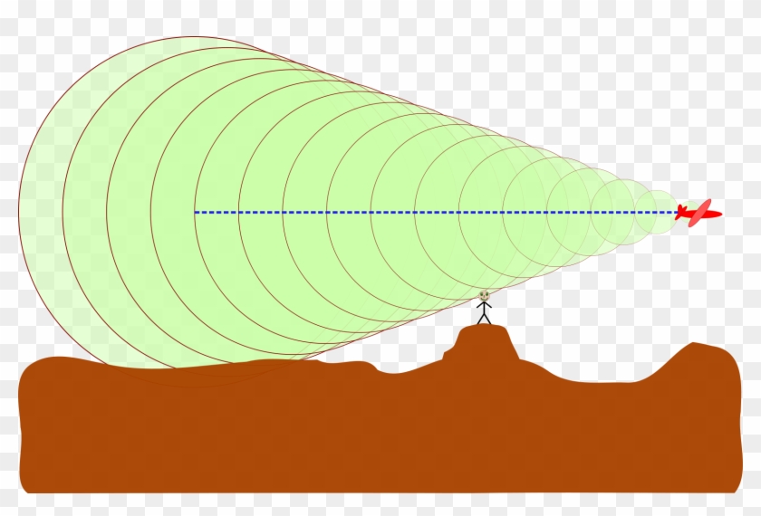 The Shock Wave, Forms A “mach” Cone, - Sound Travel Through Gas Clipart #5696985