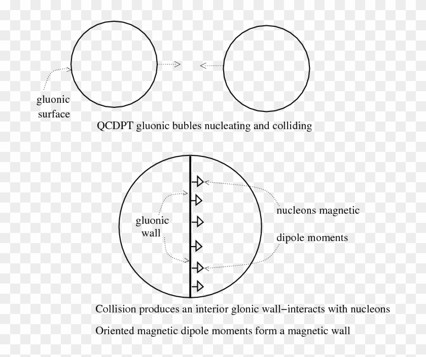 Show More Plots - Circle Clipart #5697053