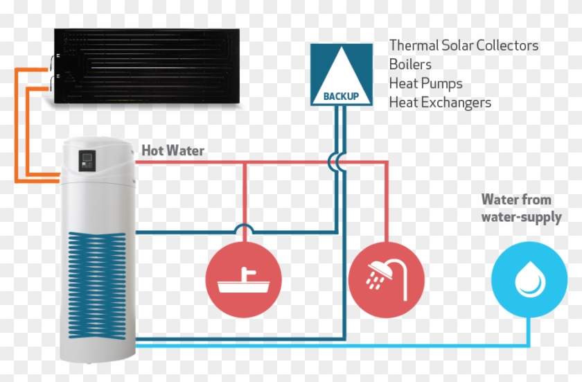 Ecotop Ecotop Esquema En - Thermodynamic Panel Design Compressor Clipart #5697769