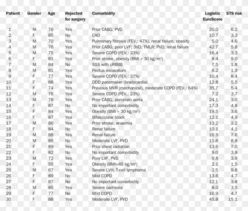 Patient Comorbidities And Contraindications For Surgery - Pipe 8 Sch 80 Clipart