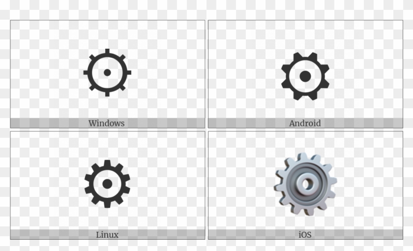 Gear On Various Operating Systems - End Of Ayah Symbol Clipart