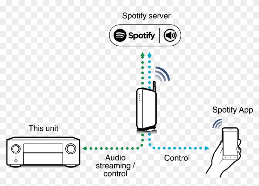 Pict Spotifyconnect X45 - Spotify Function Clipart