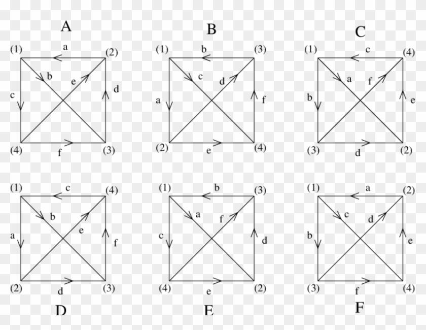 Different Possible Labelings Of The Four Node Quiver - Triangle Clipart #5704498