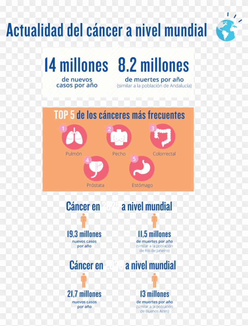 Lata Con Nombres "yo Apoyo La Lucha Contra El Cáncer - Cancer En La Actualidad Clipart #5704540