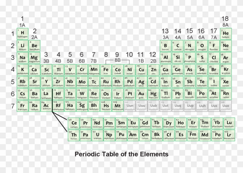 7 Rows Of Periodic Table Periodic Table - American Periodic Table Clipart #5704898