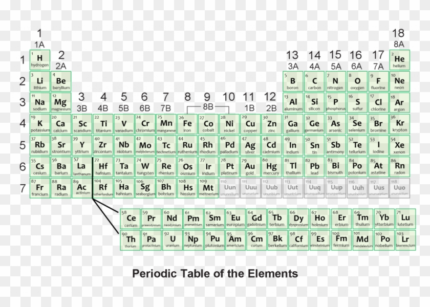 7 Rows Of Periodic Table Periodic Table - American Periodic Table Clipart