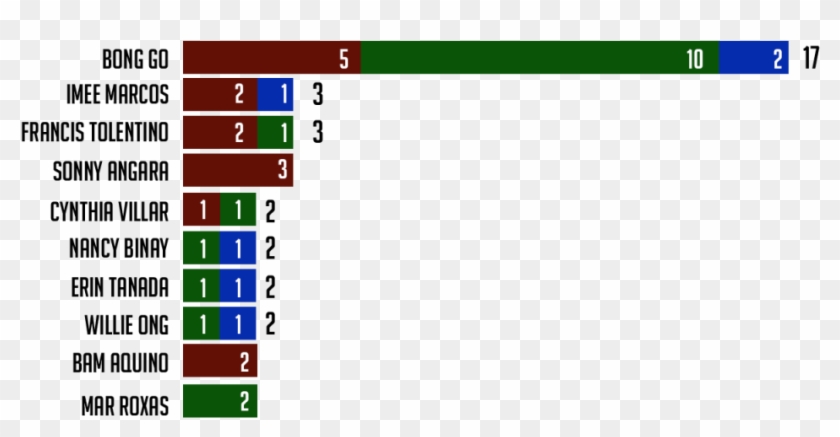 As In Broadcast, There Were Also Significantly More - Occupation By Population Clipart #5705266