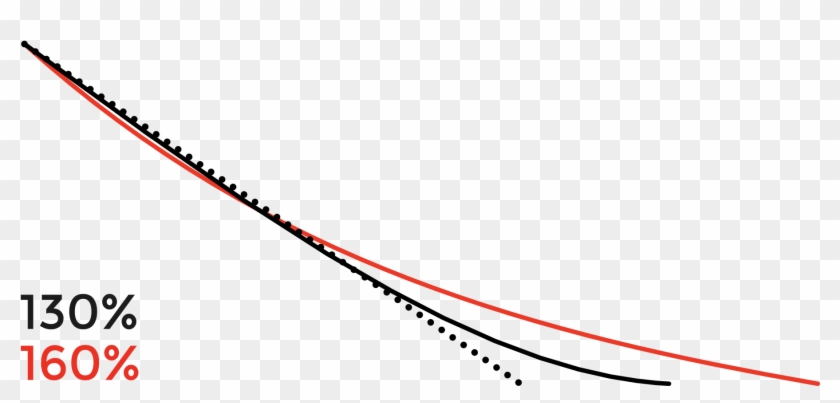 Easing Linear Gradients Css - Plot Clipart #5706385