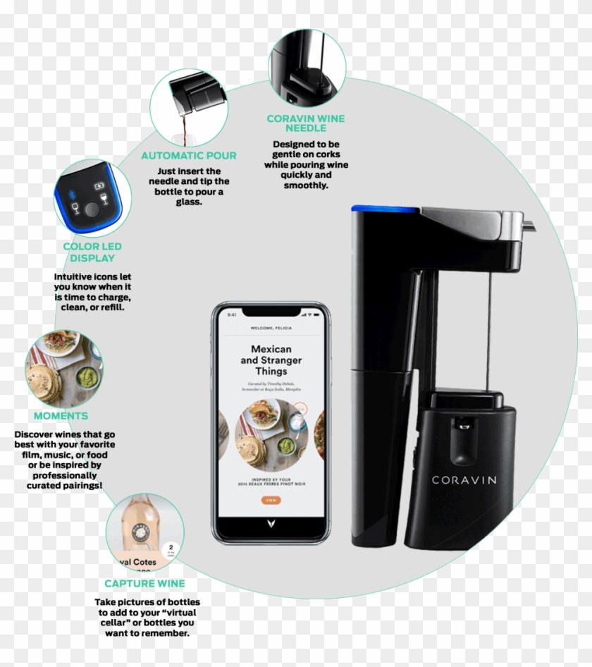 To Pour And Protect Wines Closed Under Screw Cap For - Coravin Model Eleven Wine System Clipart