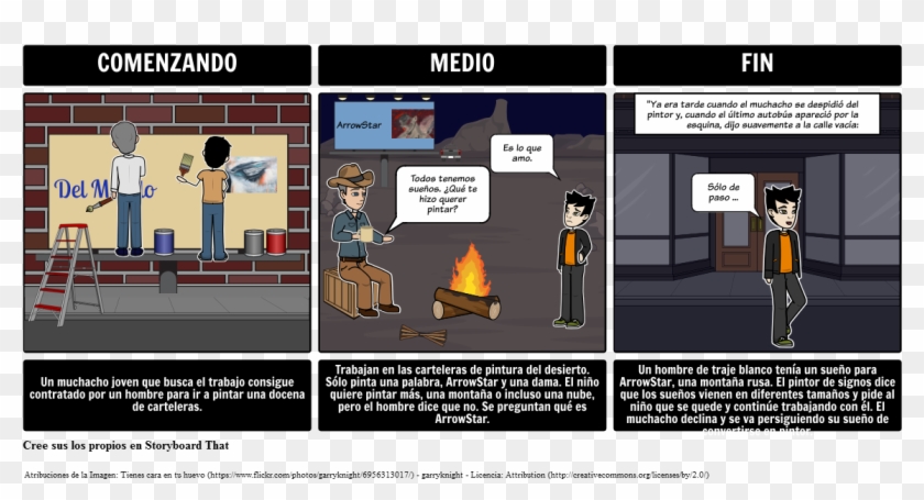 El Pintor De La Muestra - Conflicts In Of Mice And Men Clipart #5708521