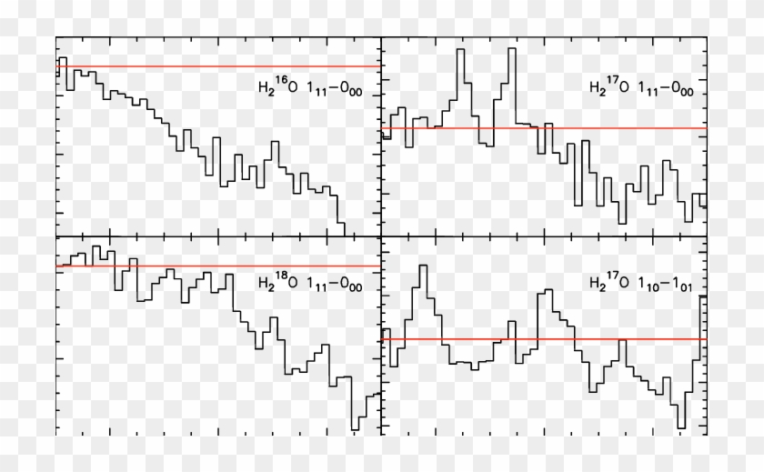Absorption Feature Of The Blue Lobe Outflow - Sheet Music Clipart #5709957