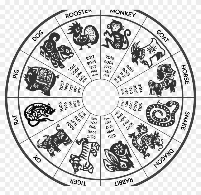 Eastern & Western - 十 二 生肖 剪纸 Clipart