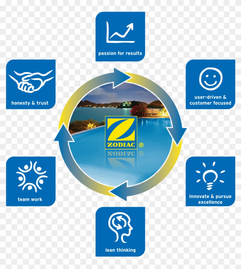 Why Zodiac - Zodiac Products Clipart