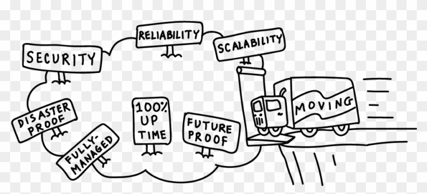Moving To The Cloud - Cartoon Clipart #5712030