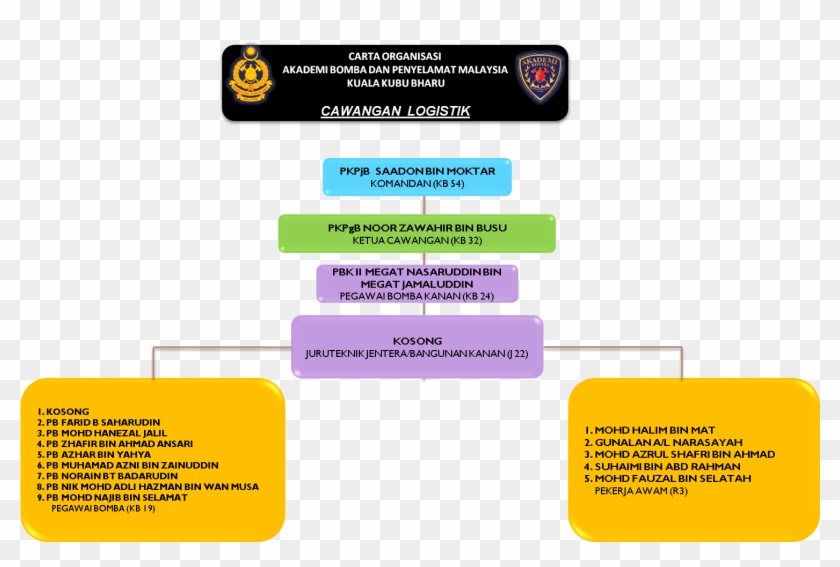 Goals - Carta Organisasi Balai Bomba Kuala Kubu Clipart #5713496