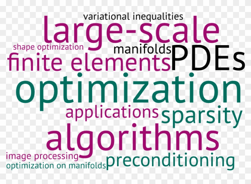 Wortart Of Research Areas - Vrije Universiteit Brussel Clipart