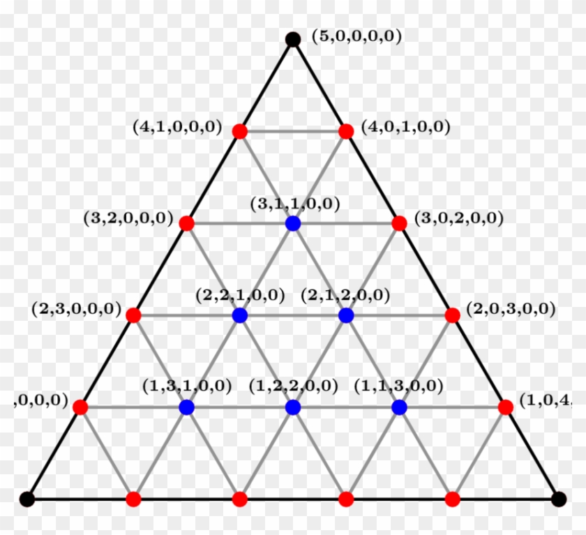 Triangulation Of A Two-face - Equilateral Triangle Shape Clipart