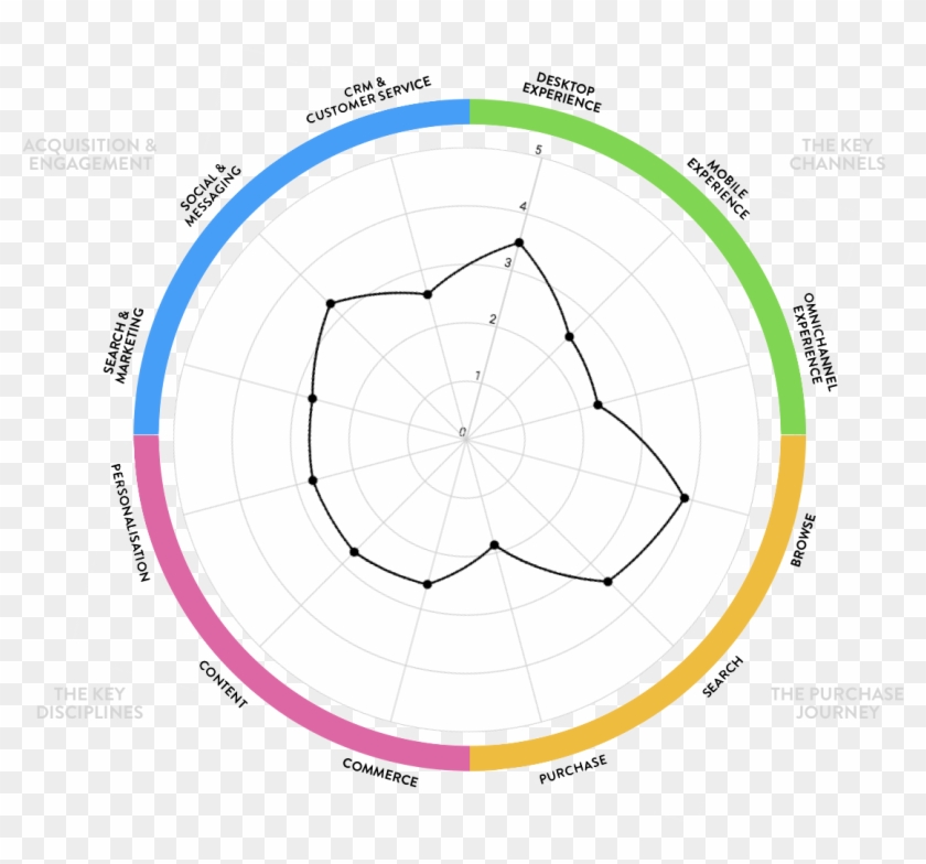 Cx Rating - Circle Clipart