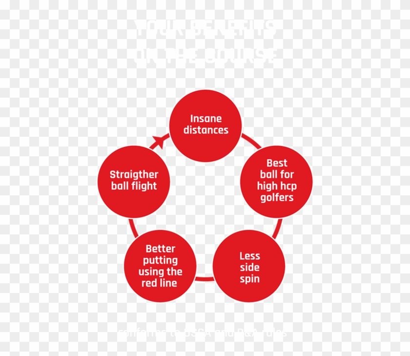 Insane Power Golf Balls - Personality Ocean Clipart #5716391