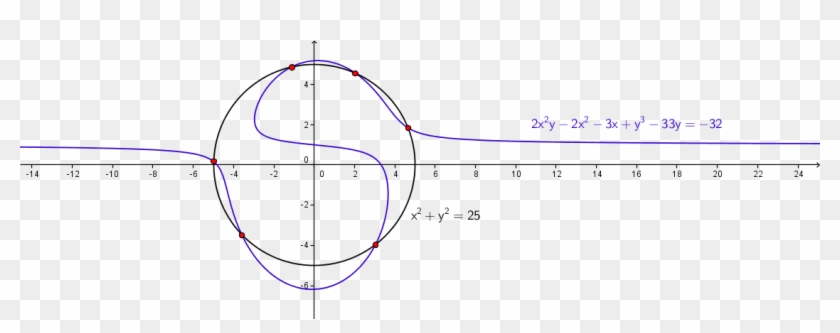 Plane Algebraic Curves - Plot Clipart