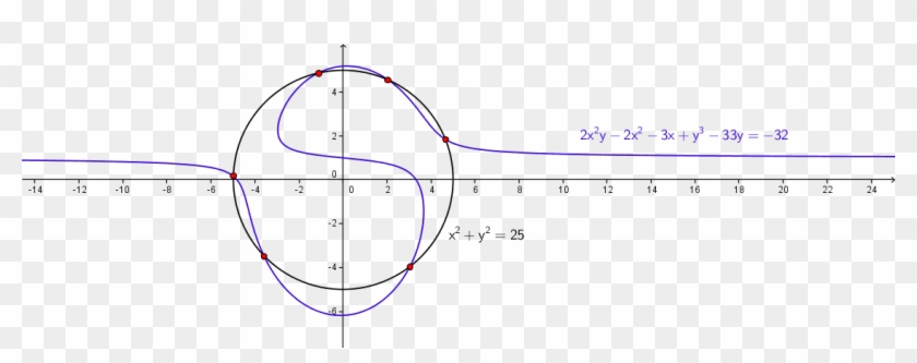 Plane Algebraic Curves - Plot Clipart #5718738