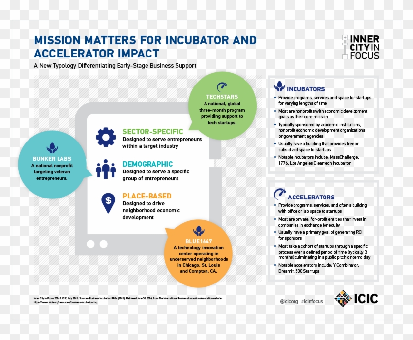 2 Mission Matters For Incubator And Accelerator Impact - Incubators Accelerator Clipart #5719878