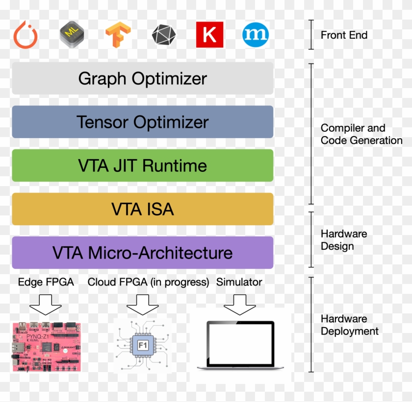 The Vta And Tvm Stack Together Constitute A Blueprint - Vta Tvm Clipart