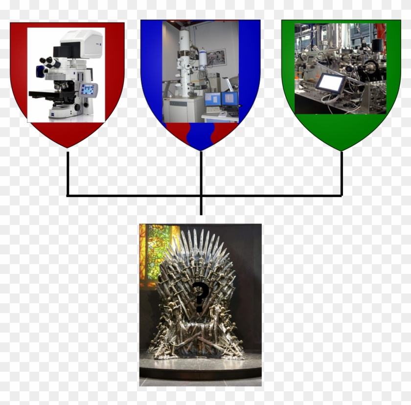 Entonces, ¿quién Se Quedaría En El Trono De Hierro - Collage Clipart