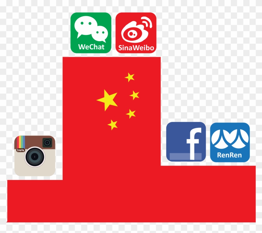 Social Media In China - Instagram Clipart #5721455