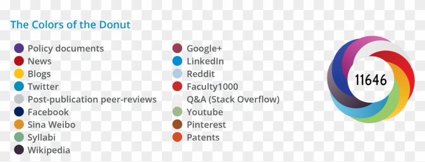 Altmetric Clipart #5721787