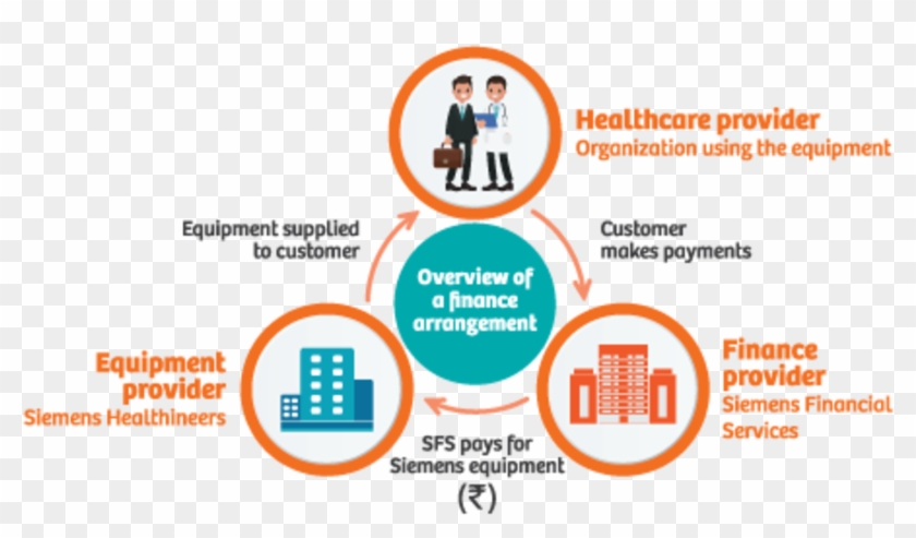 Siemens Financial Services , Png Download - Circle Clipart #5722128
